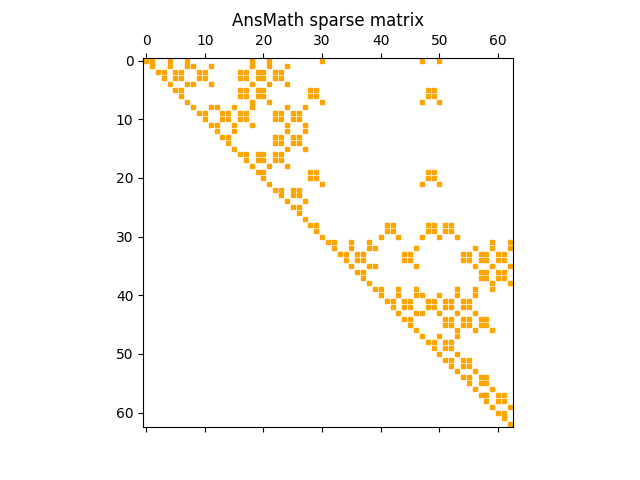 AnsMath sparse matrix