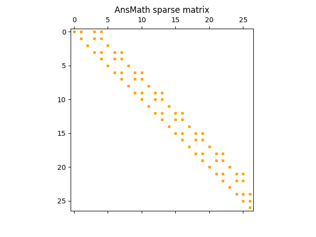 AnsMath sparse matrix